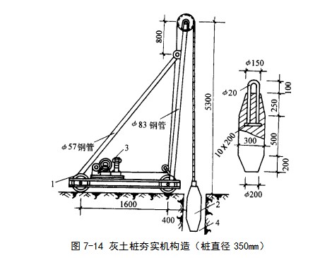 新余挤密桩地基
